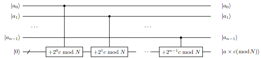 modular multiplication