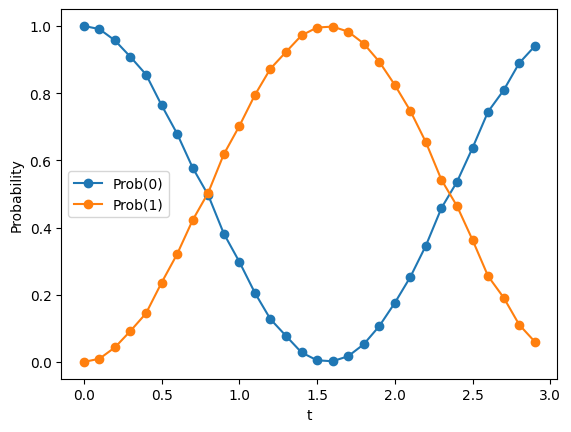 fig1