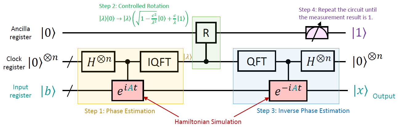 hhl circuit
