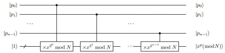 modular exponentiation