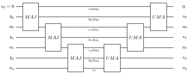 3-bit adder