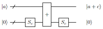 constant adder