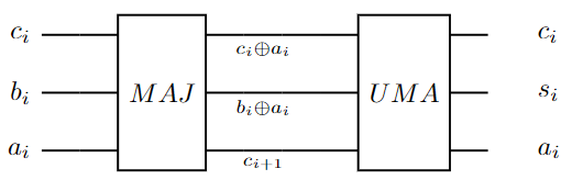 1-bit full adder
