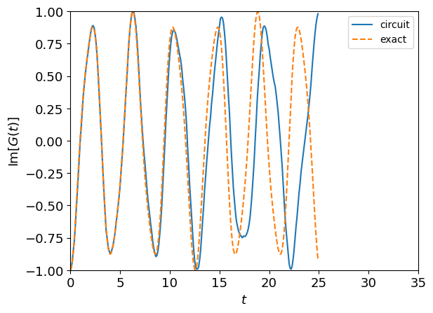../../_images/tutorials_green_function_retarded_gf_2_0.png