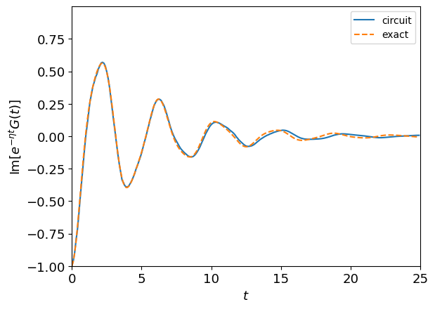 ../../_images/tutorials_green_function_retarded_gf_3_0.png