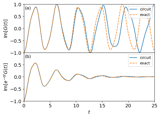 ../../_images/tutorials_green_function_retarded_gf_4_1.png