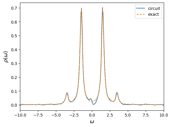 ../../_images/tutorials_green_function_retarded_gf_6_0.png