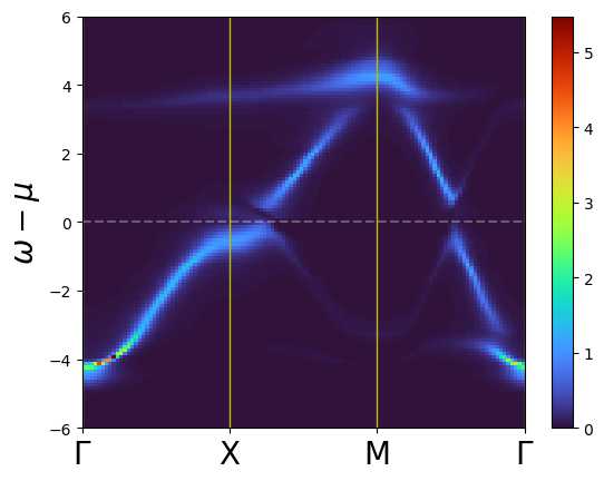 ../../_images/tutorials_green_function_retarded_gf_calc_3_1.png