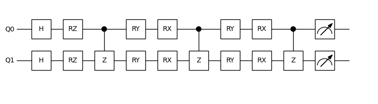 ../_images/quantum_machine_learning_binary_9_0.png