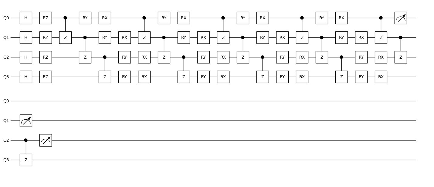 ../_images/quantum_machine_learning_iris_12_0.png