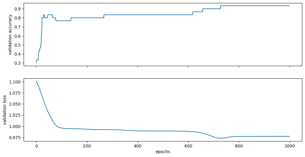 ../_images/quantum_machine_learning_iris_16_2.png